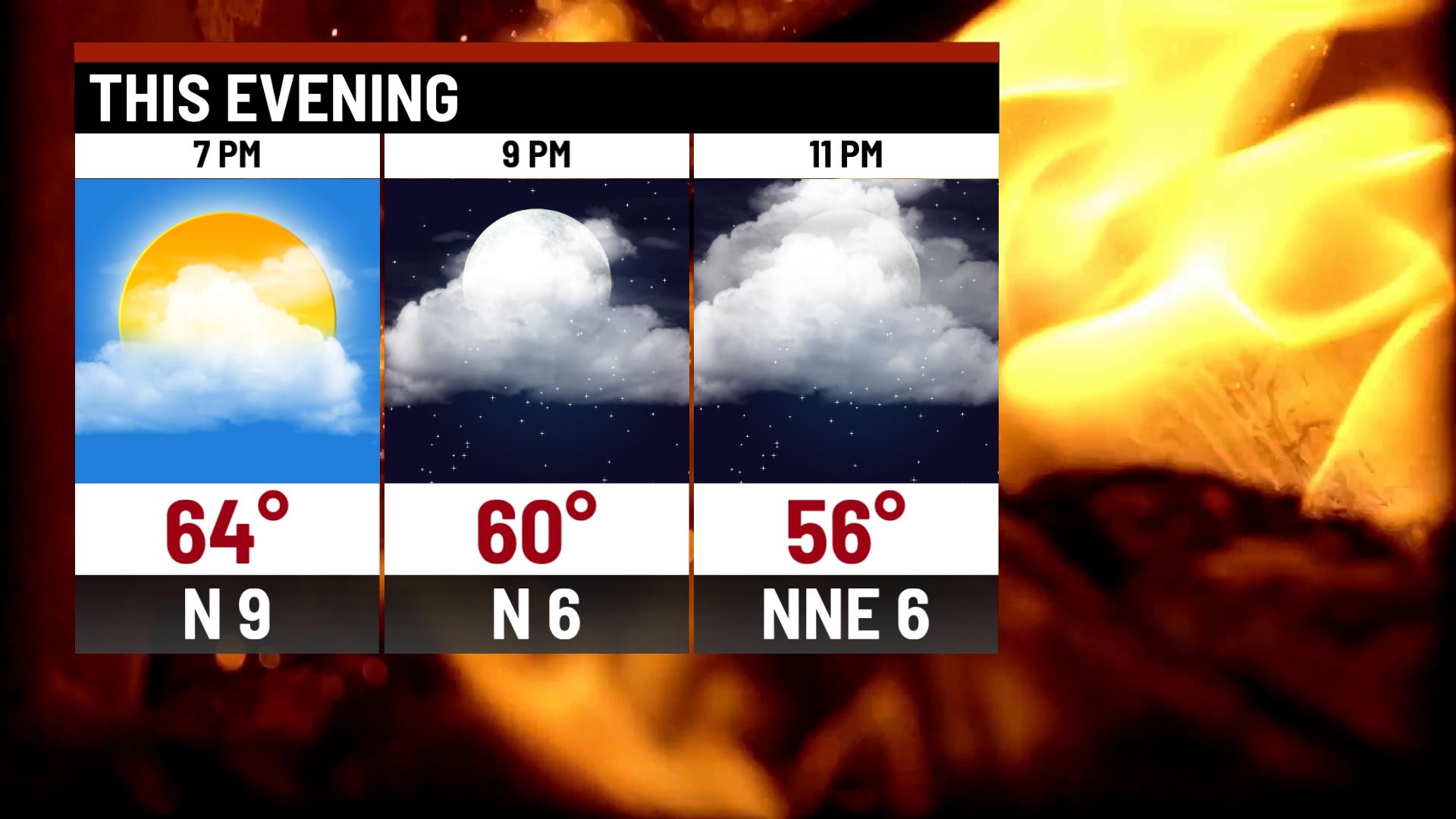 Cool and breezy Sunday - Indianapolis News | Indiana Weather | Indiana ...