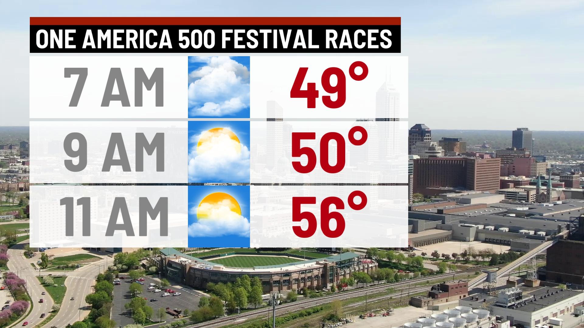 Cloudy and breezy start to the weekend - Indianapolis News | Indiana ...