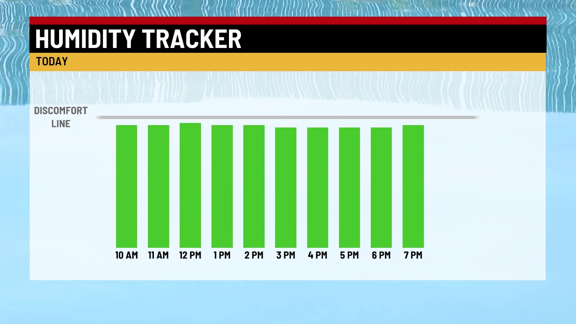 Sunny Sunday with low rain chances this week - Indianapolis News ...