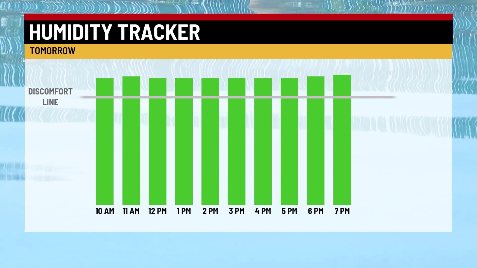 High heat, humidity with storm chances this weekend - Indianapolis News ...