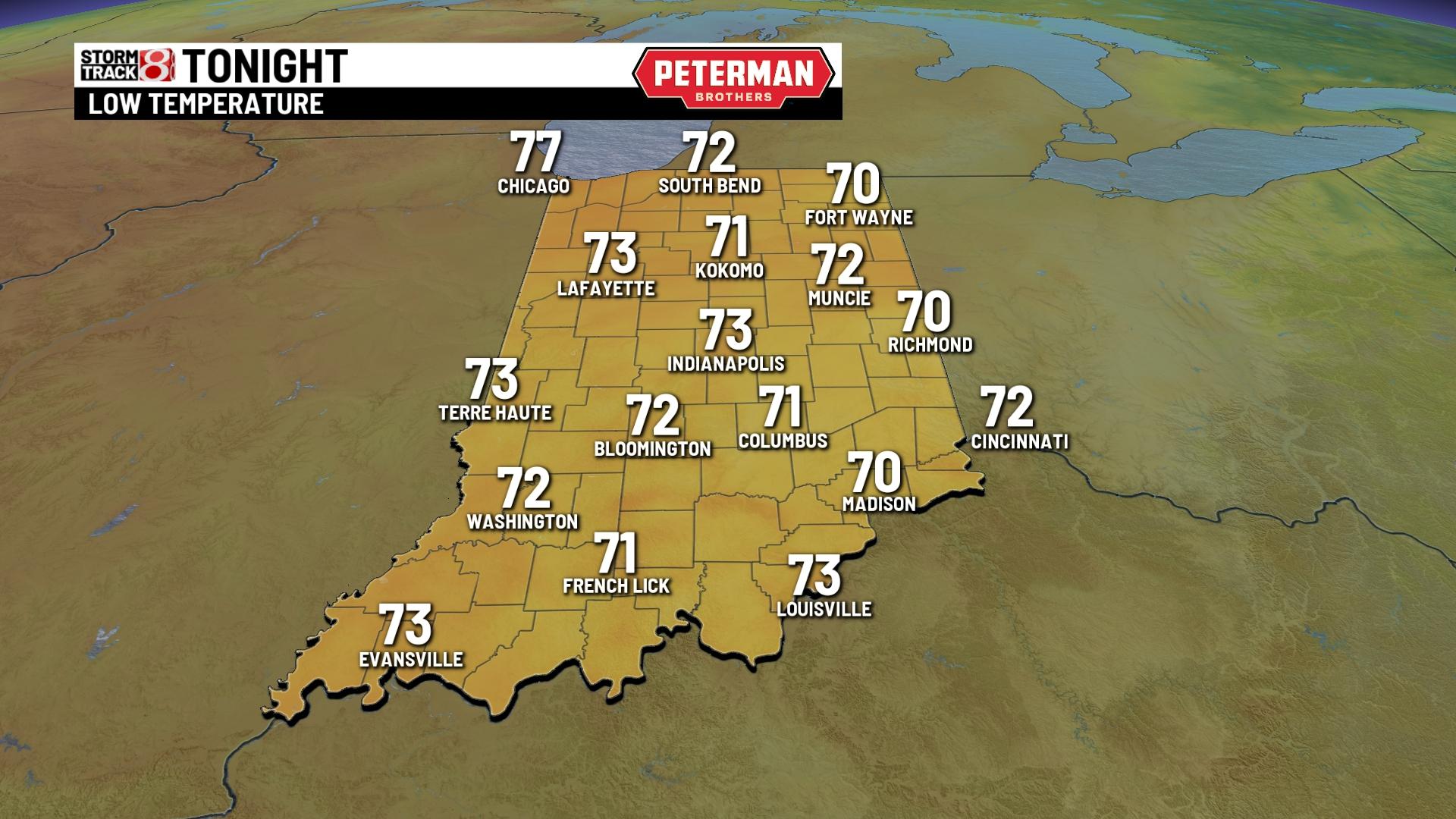 Heat and humidity to continue - Indianapolis News | Indiana Weather ...