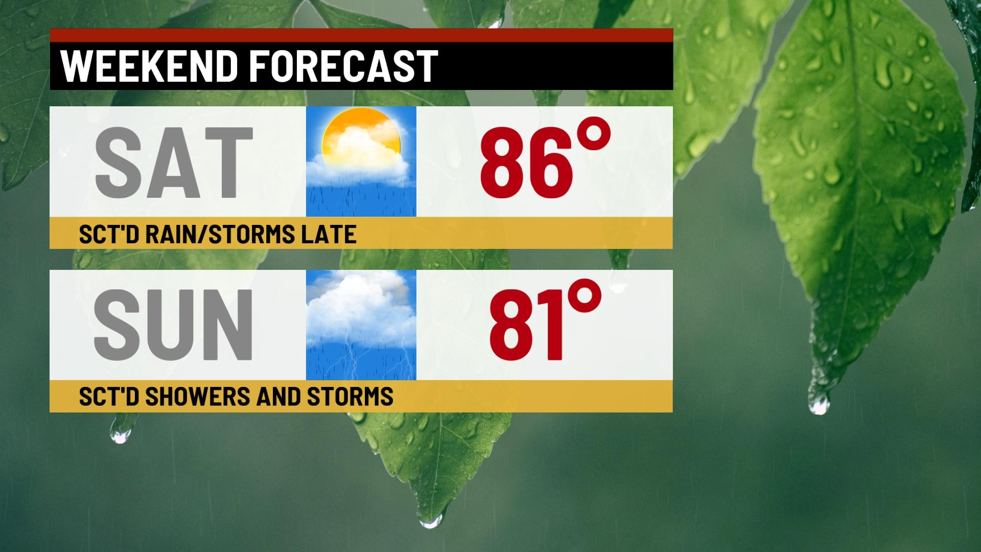 Warm Friday; rain, storm chances this weekend - Indianapolis News ...