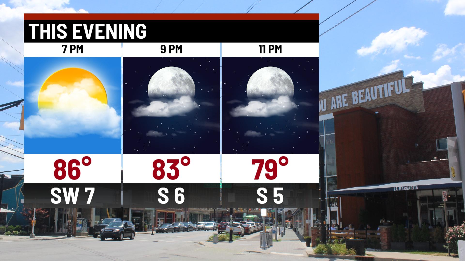 High heat and humidity this weekend - Indianapolis News | Indiana ...