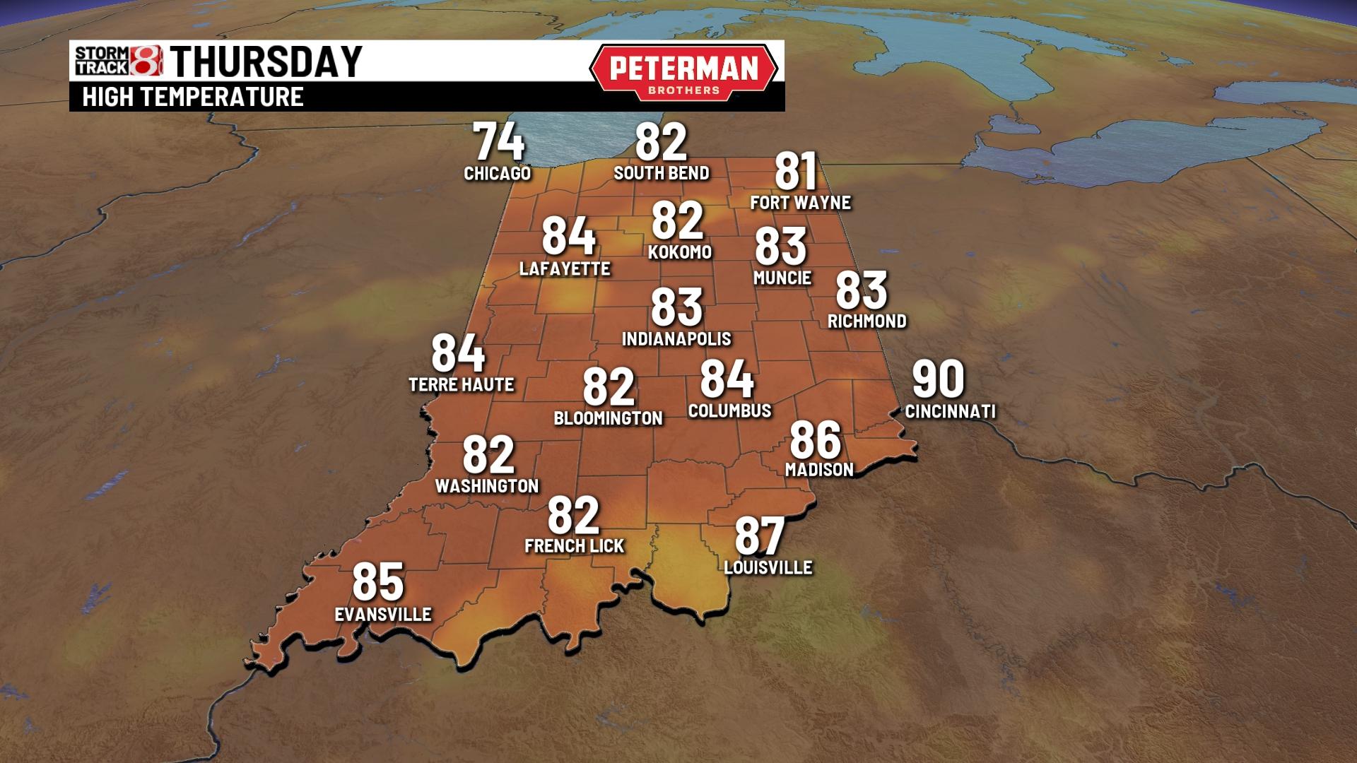 Heat and humidity to continue - Indianapolis News | Indiana Weather ...