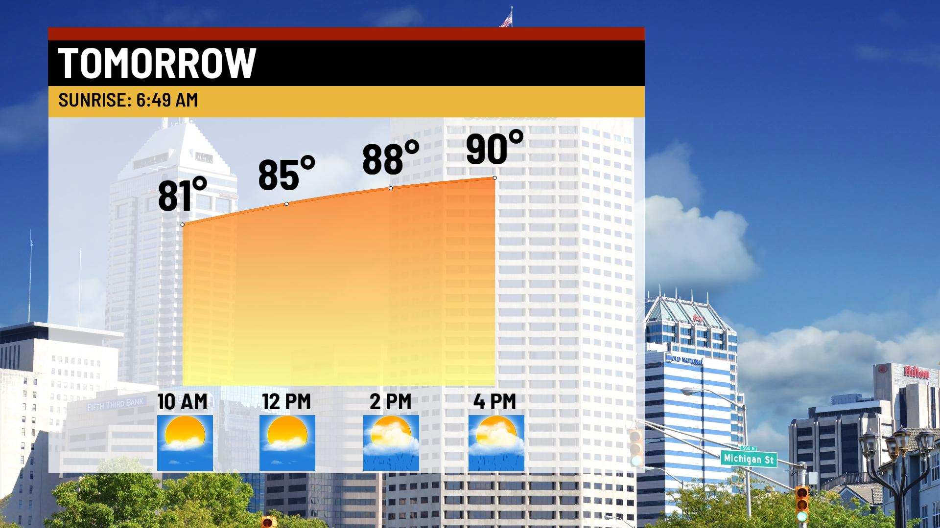 High heat and humidity this weekend - Indianapolis News | Indiana ...