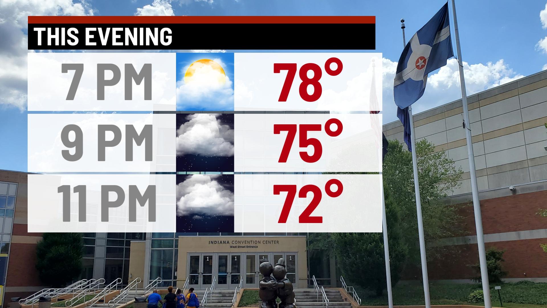 More humid with rain chances this weekend - Indianapolis News | Indiana ...