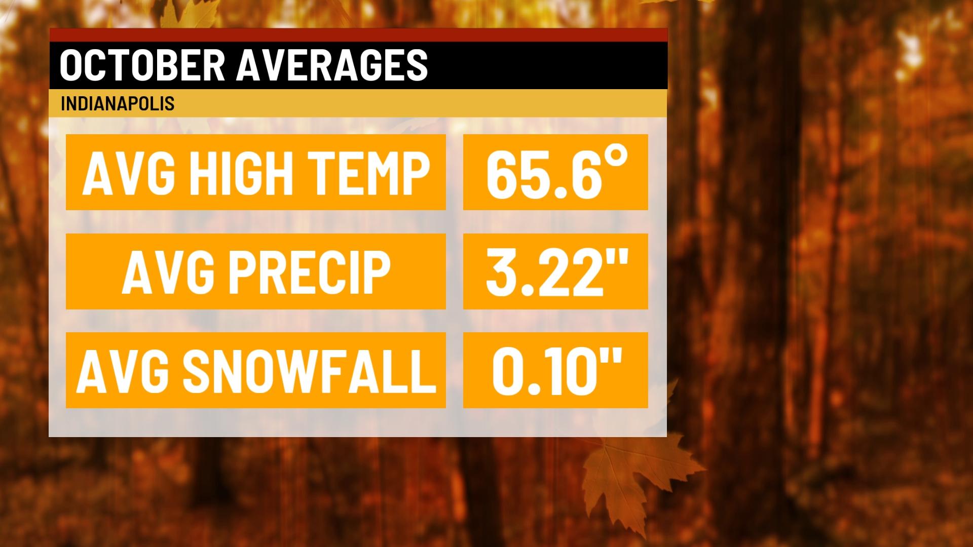 Meteorological fall: averages and its history - Indianapolis News ...