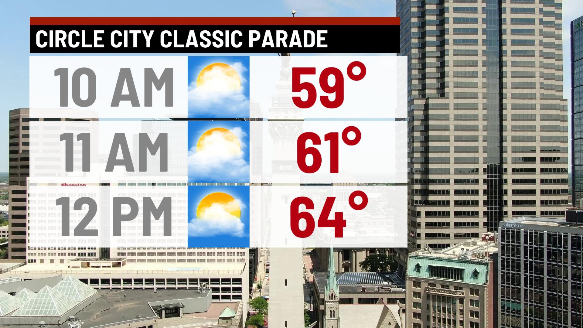 Warmer weekend - Indianapolis News | Indiana Weather | Indiana Traffic ...