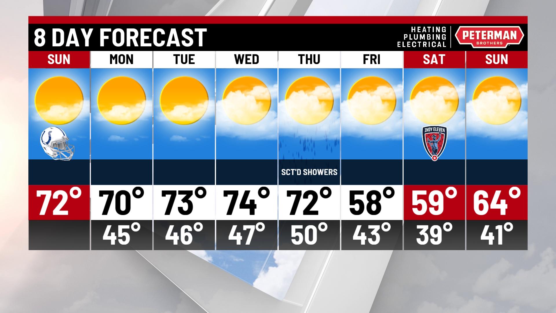 Sunny and breezy Sunday - Indianapolis News | Indiana Weather | Indiana ...