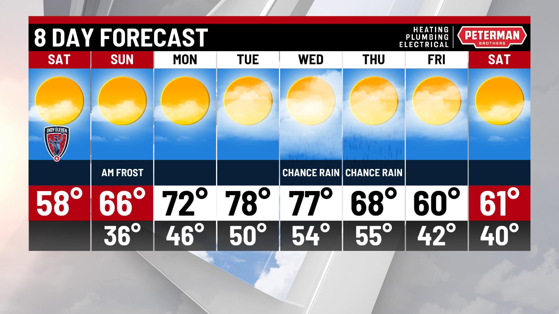 Chilly Saturday, warmer Sunday - Indianapolis News | Indiana Weather ...