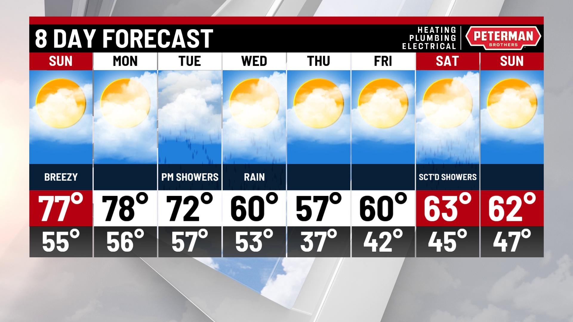 Warm weather continues through Monday! - Indianapolis News | Indiana ...