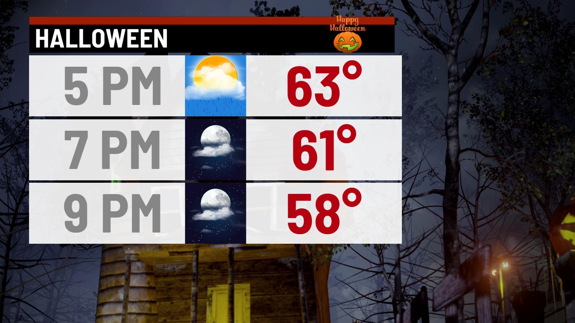 Wet weather for game day and Halloween - Indianapolis News | Indiana ...