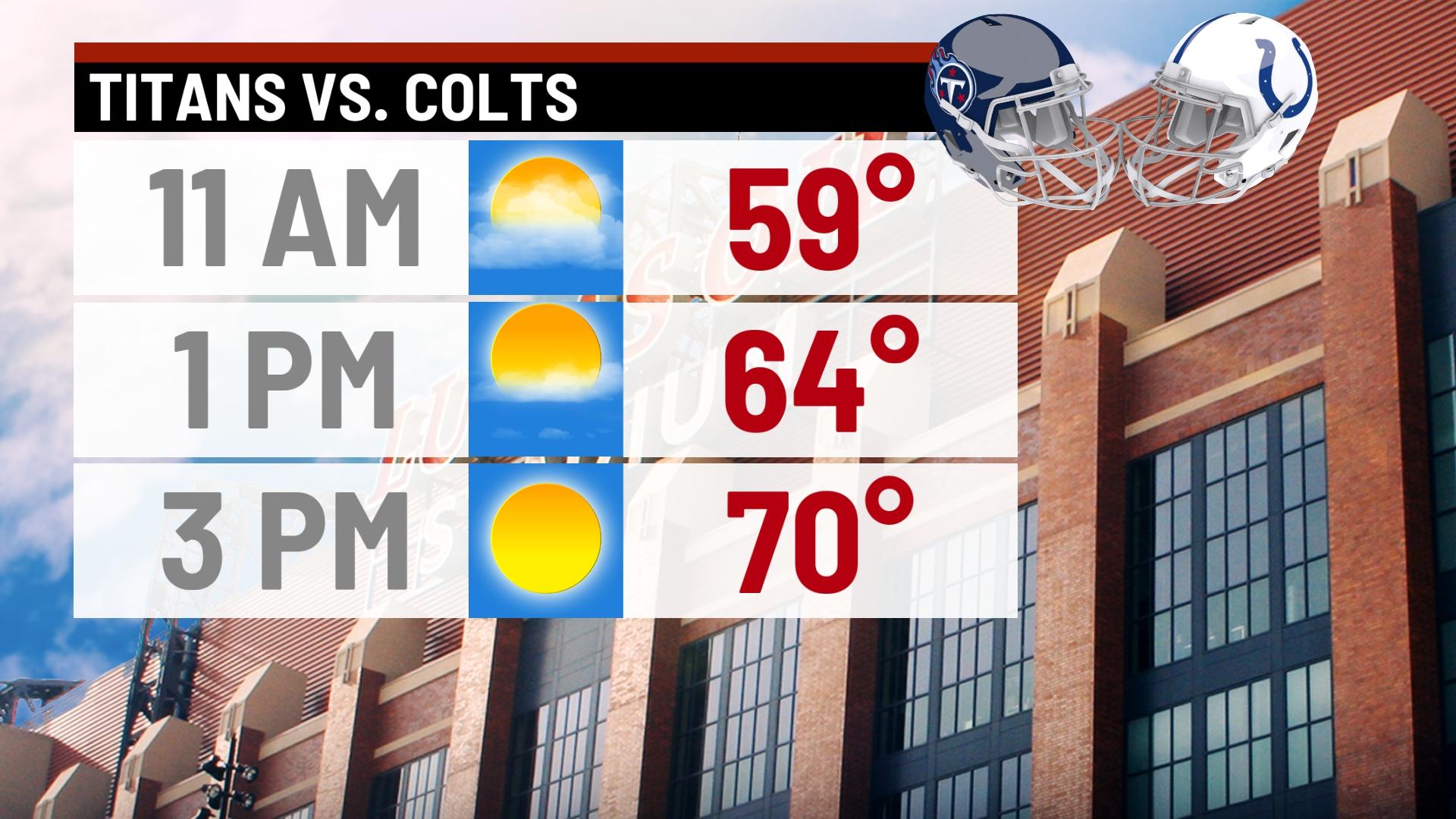Sunny and breezy Sunday - Indianapolis News | Indiana Weather | Indiana ...