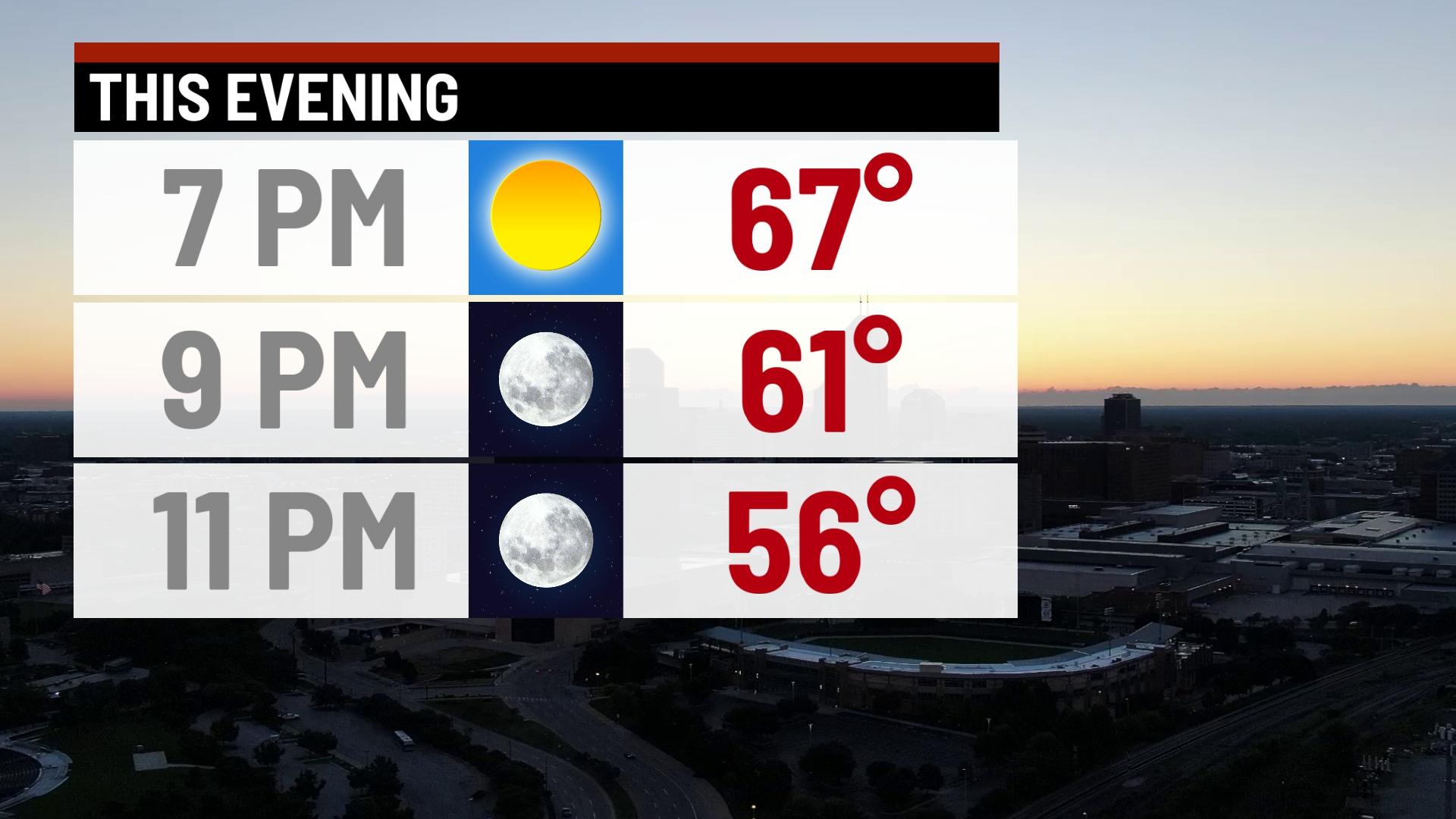Sunny and breezy Sunday - Indianapolis News | Indiana Weather | Indiana ...