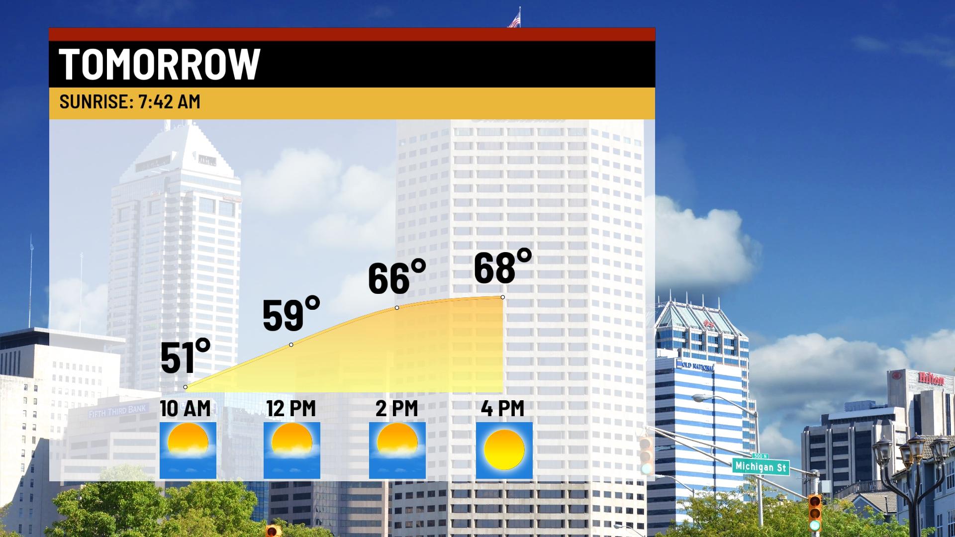 Sunny and breezy Sunday - Indianapolis News | Indiana Weather | Indiana ...