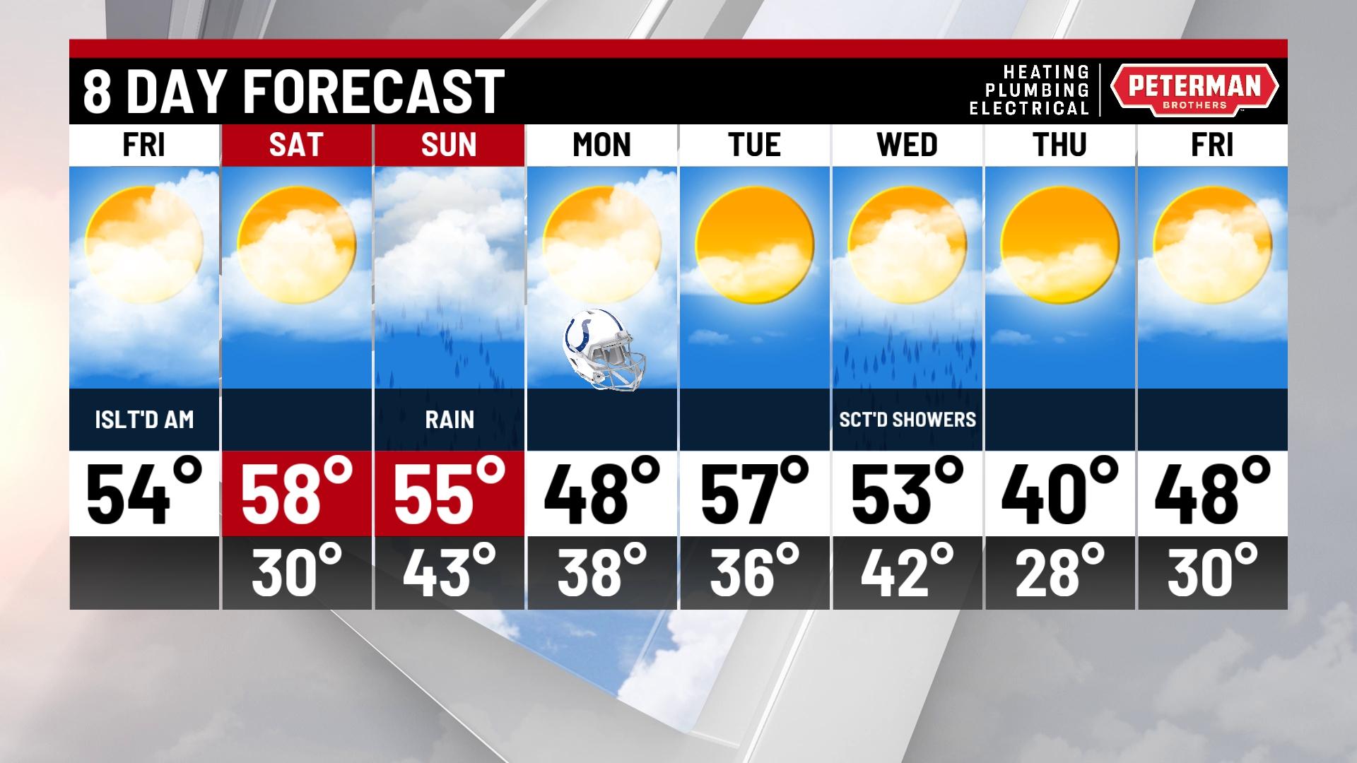 Sunshine returns Friday; Rain chances increase this weekend ...