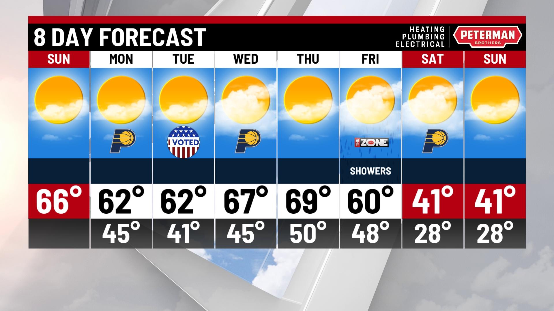 Sunny and breezy Sunday - Indianapolis News | Indiana Weather | Indiana ...
