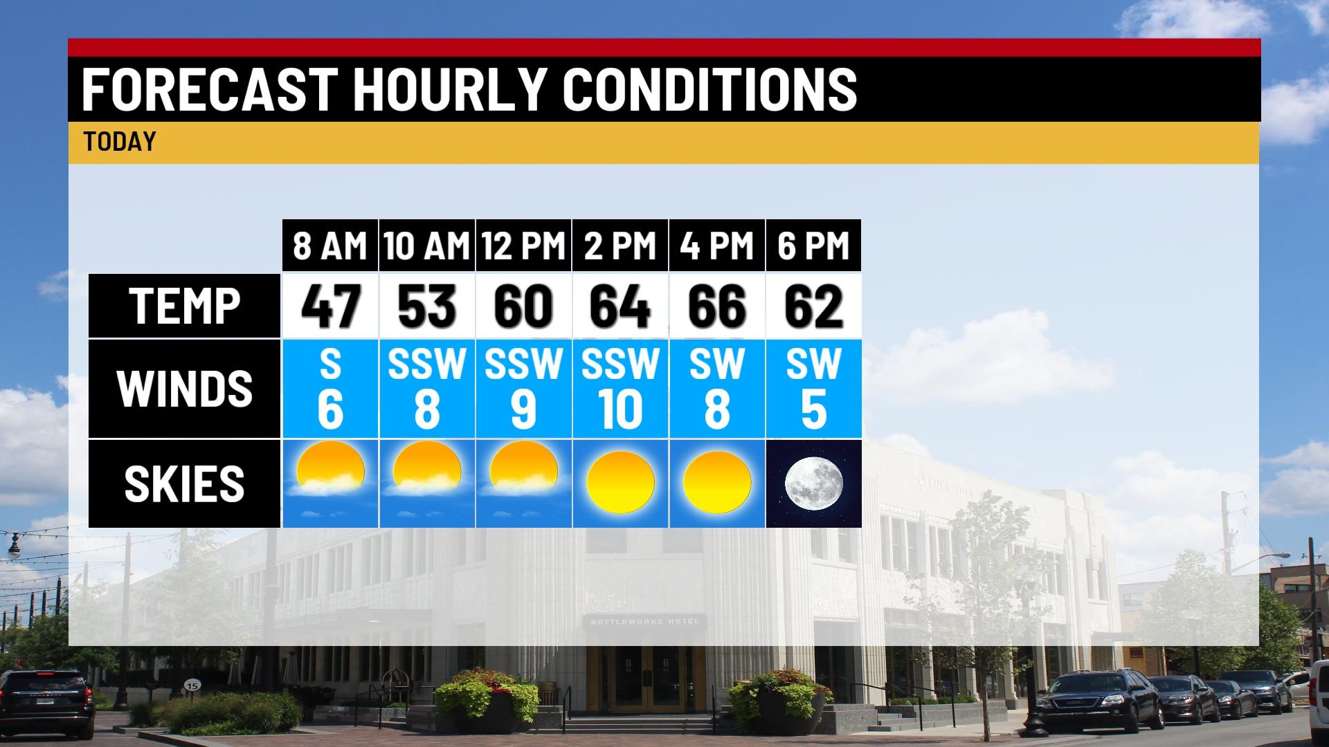 Sunny and breezy Sunday - Indianapolis News | Indiana Weather | Indiana ...