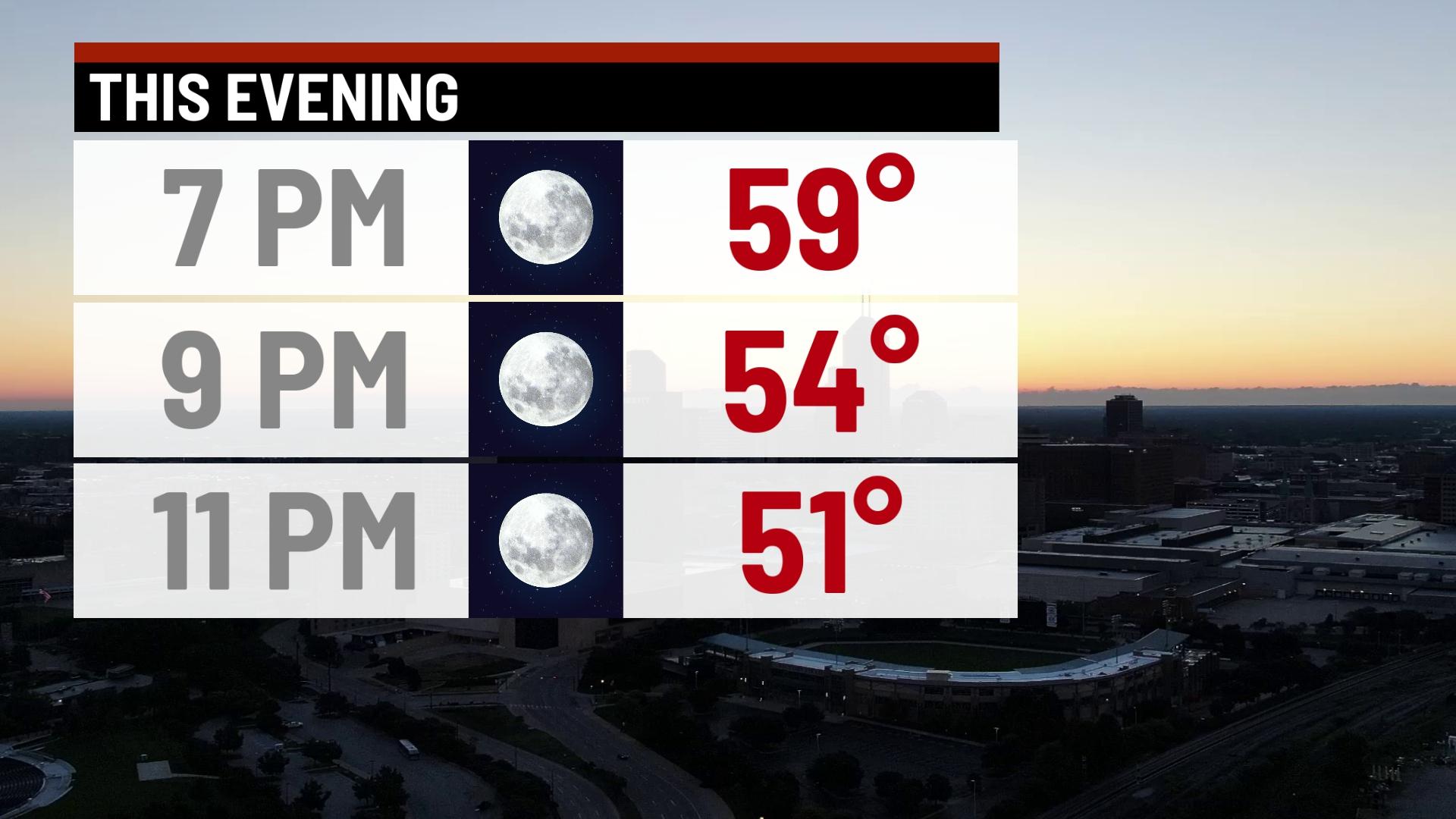 Sunny and breezy Sunday - Indianapolis News | Indiana Weather | Indiana ...