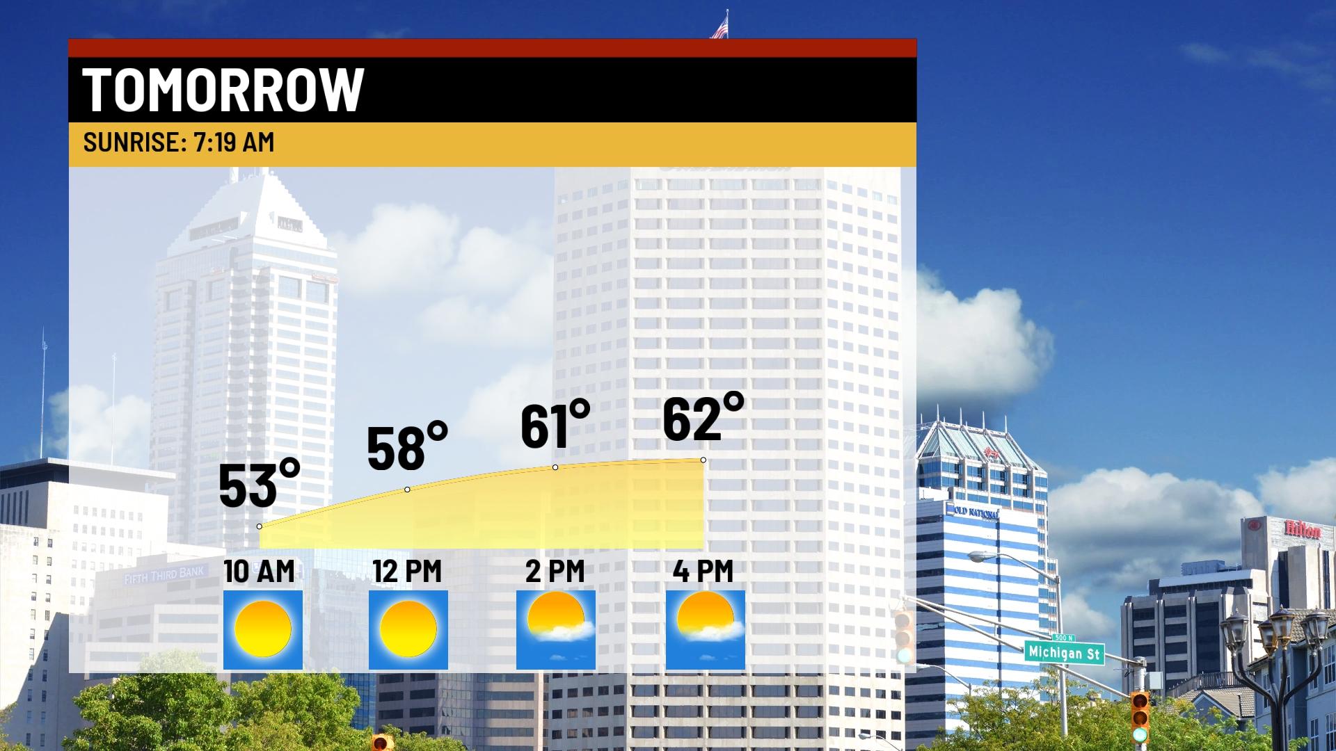 Sunny and breezy Sunday - Indianapolis News | Indiana Weather | Indiana ...