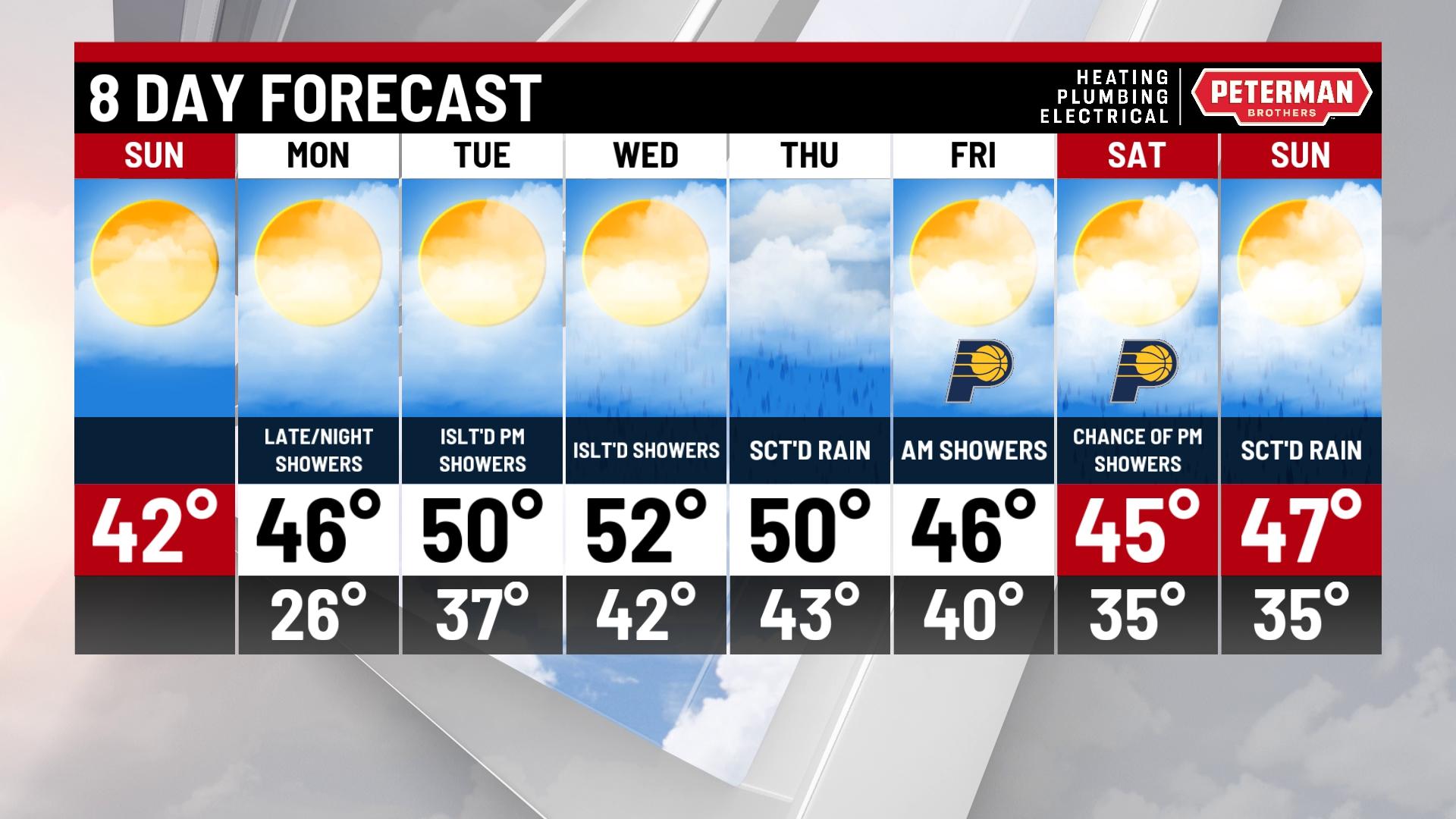 Sunny Sunday with several rain chances next week - Indianapolis News ...