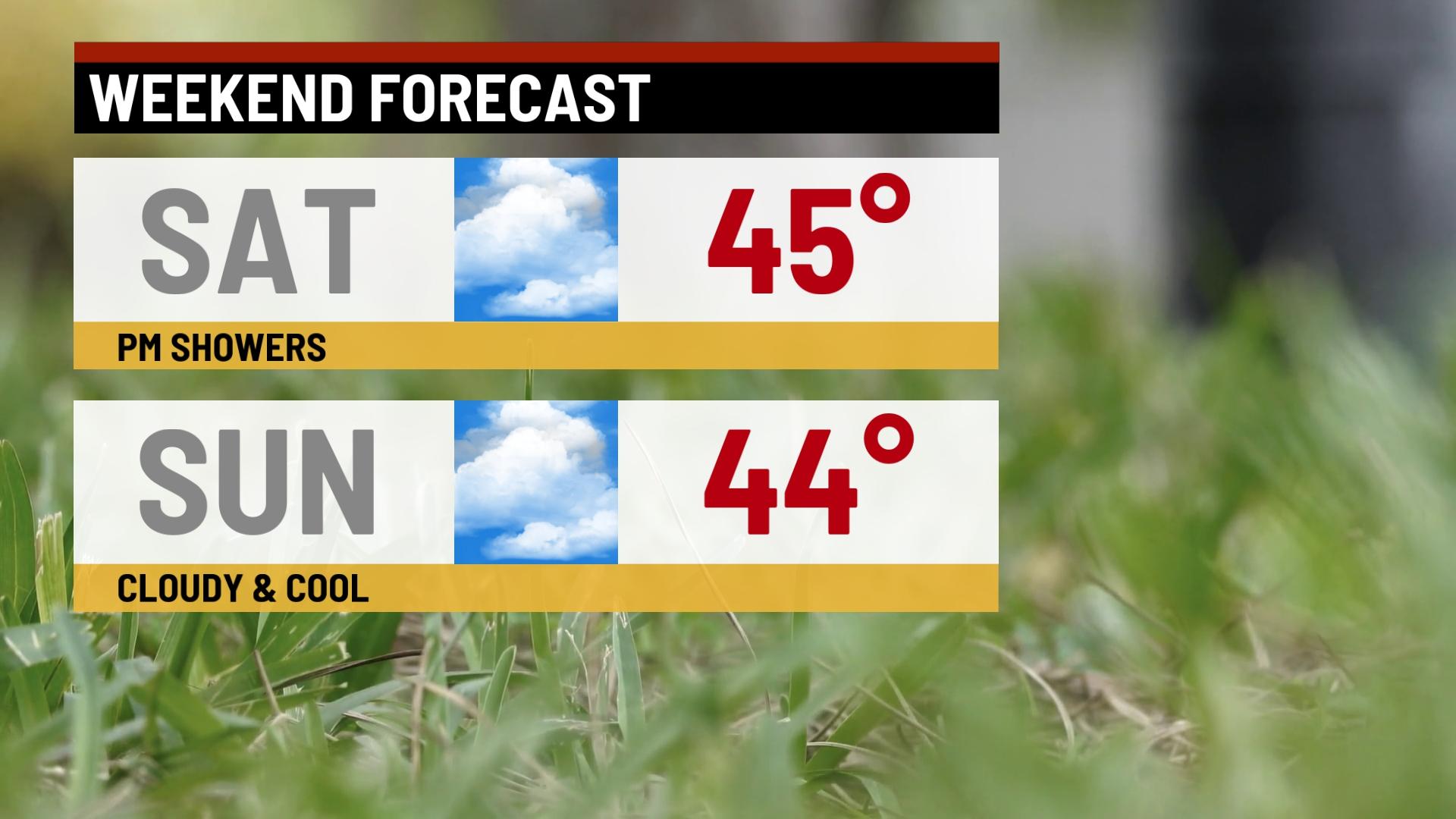 Keeping rain chances around going into the weekend - Indianapolis News ...
