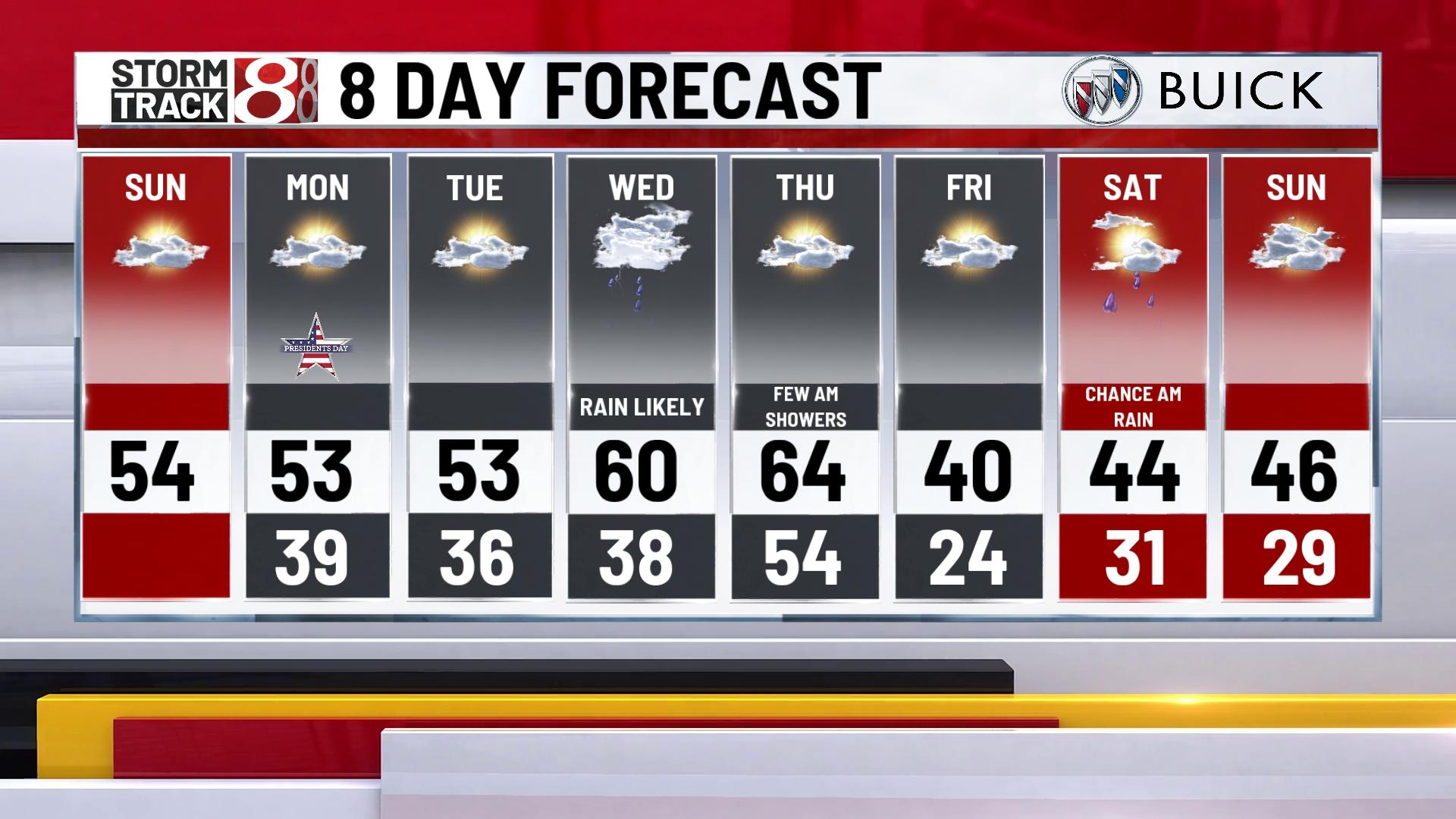 Warm and breezy end to the weekend - Indianapolis News | Indiana ...