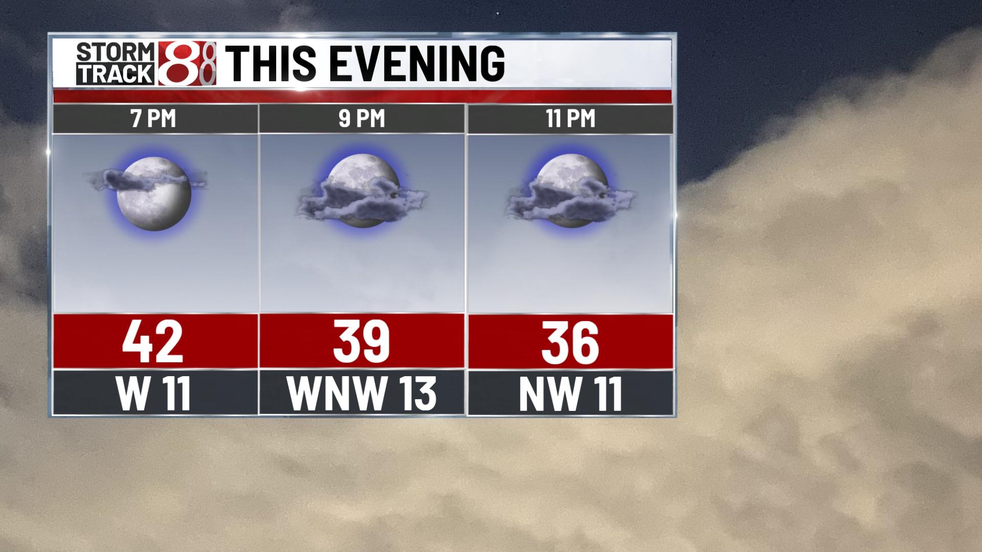 Warm and breezy Sunday - Indianapolis News | Indiana Weather | Indiana ...
