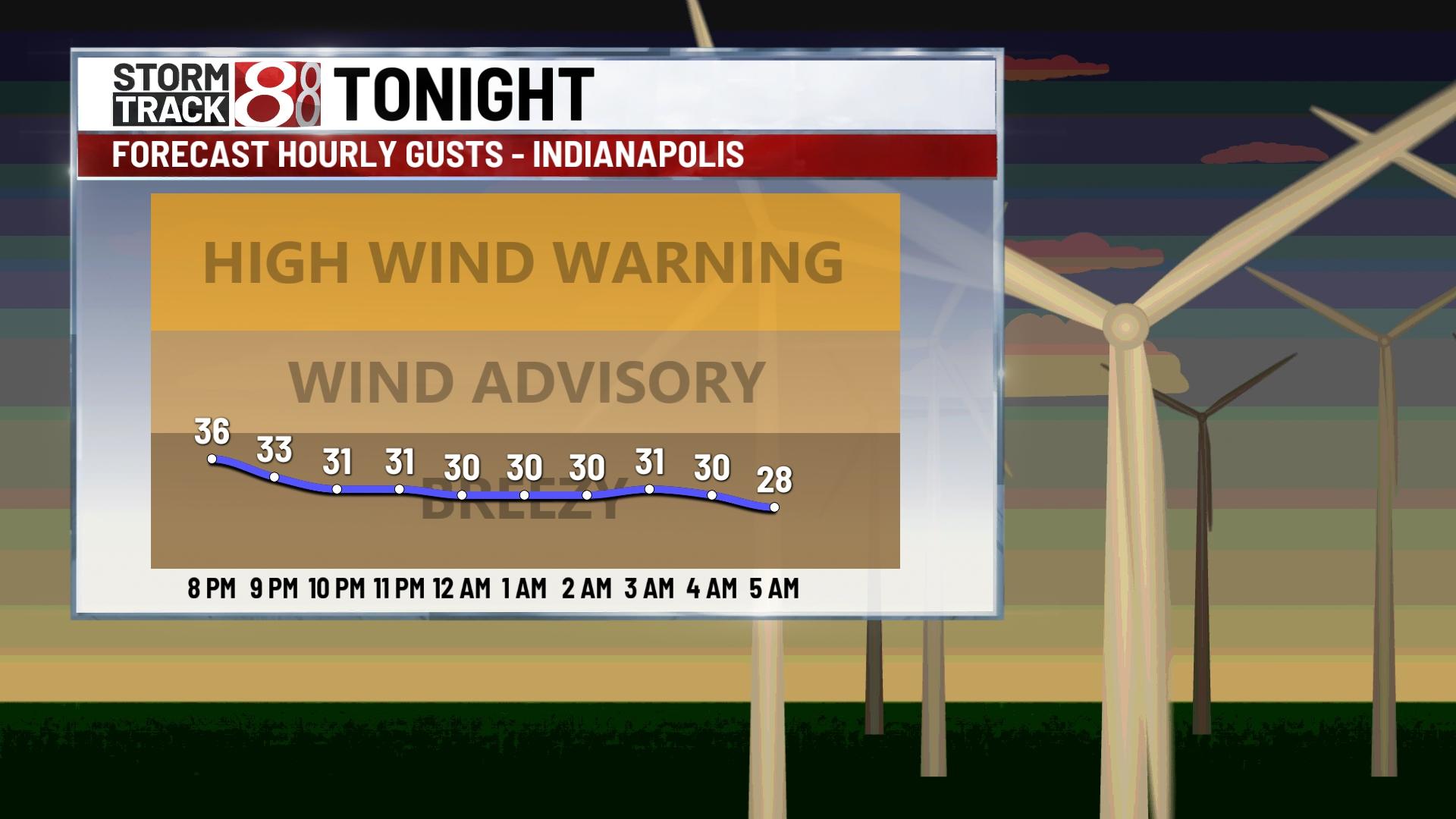 Warm and windy Thursday, much cooler to end the workweek - Indianapolis ...