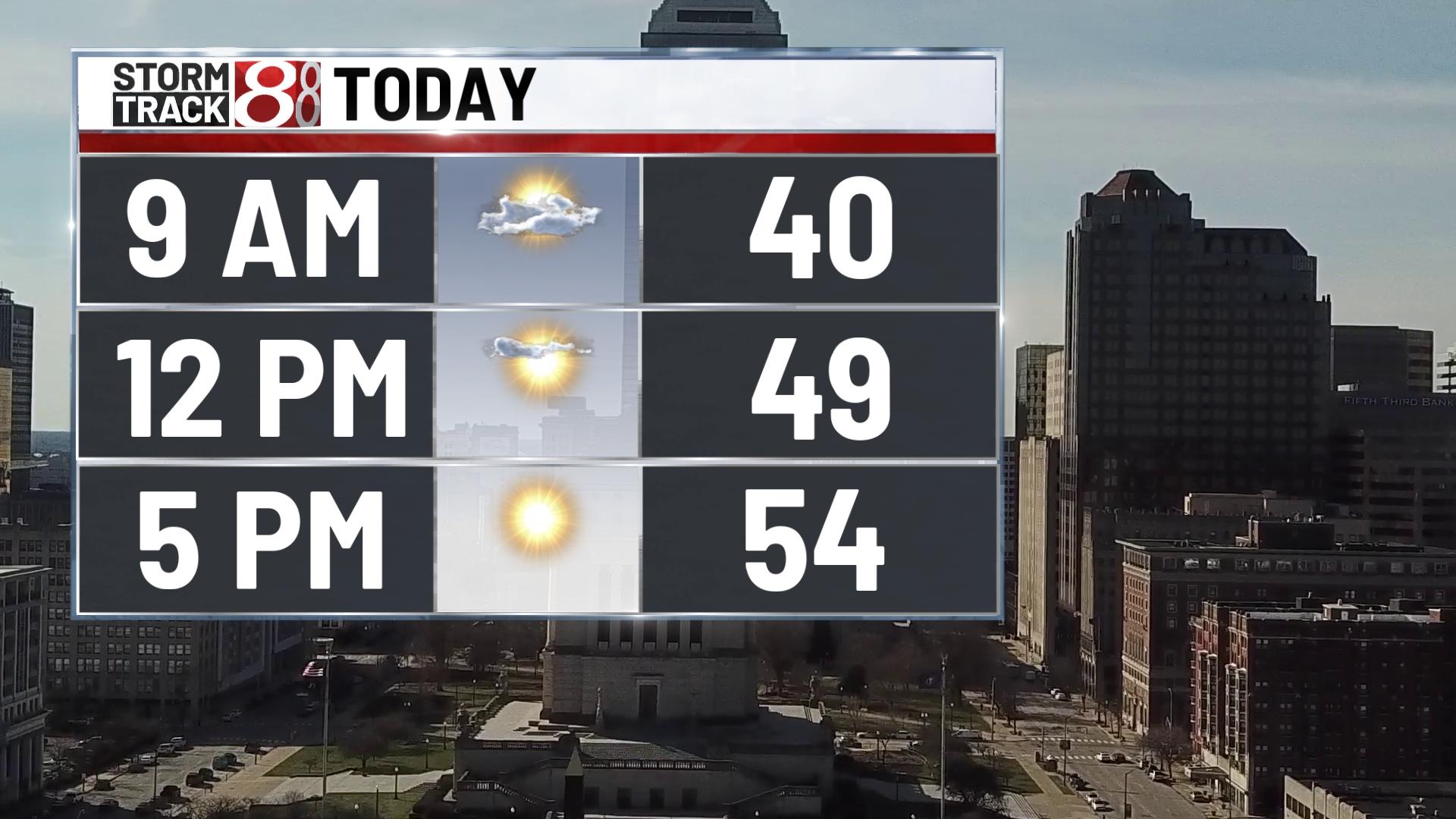 Warm and breezy end to the weekend - Indianapolis News | Indiana ...