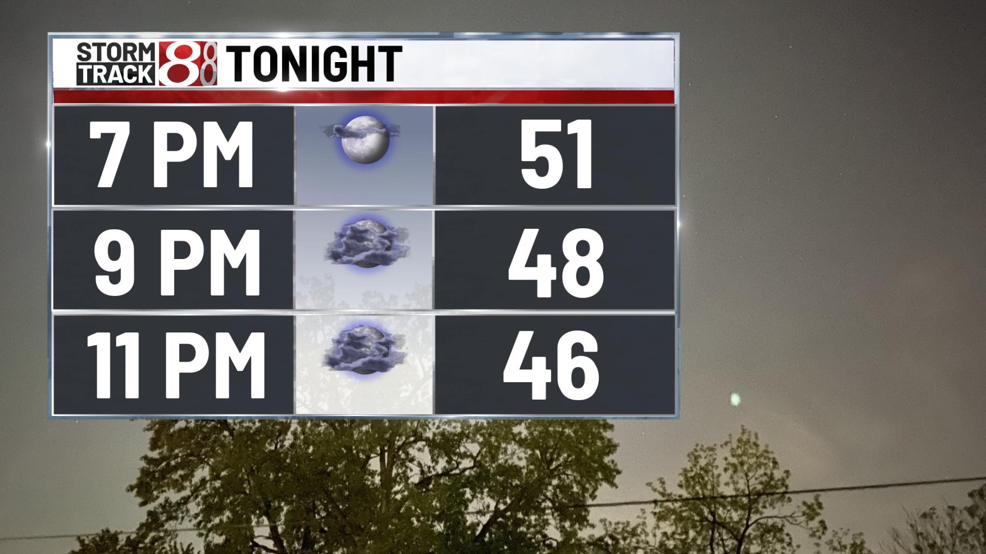 Warm and breezy end to the weekend - Indianapolis News | Indiana ...