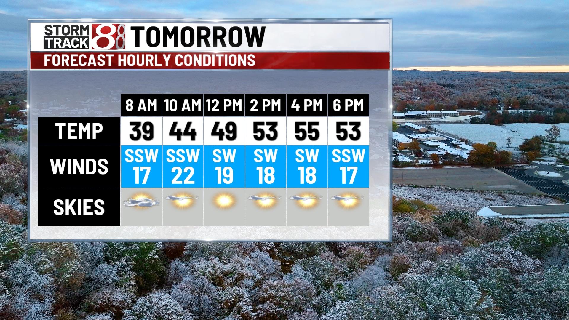 Warm and breezy weekend - Indianapolis News | Indiana Weather | Indiana ...
