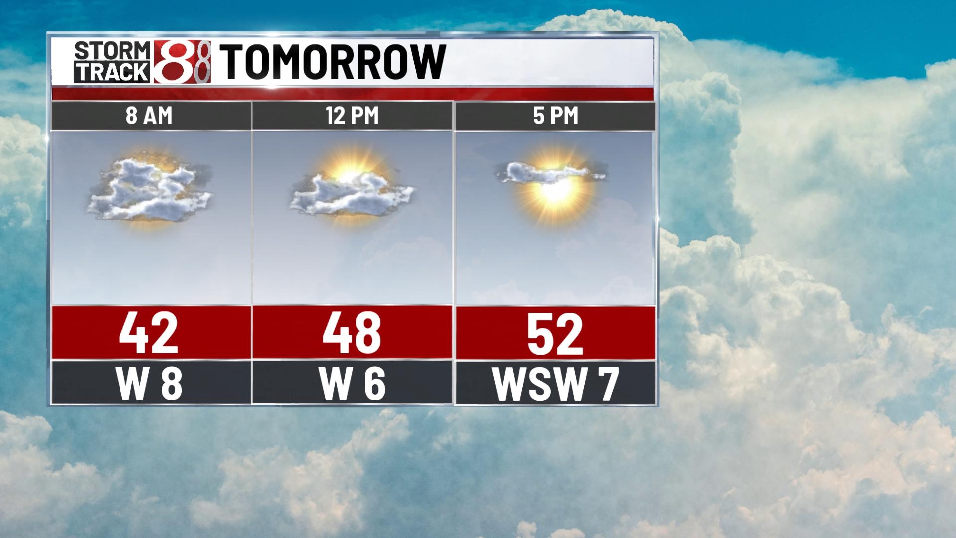 Warm and breezy end to the weekend - Indianapolis News | Indiana ...