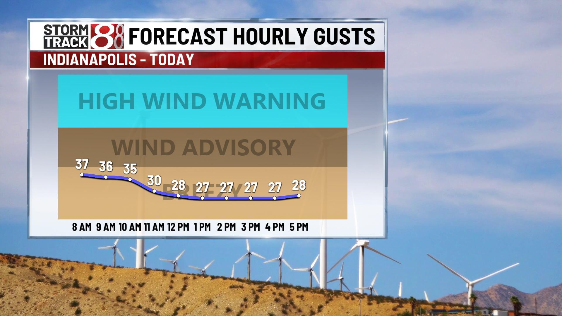 Warm and breezy end to the weekend - Indianapolis News | Indiana ...