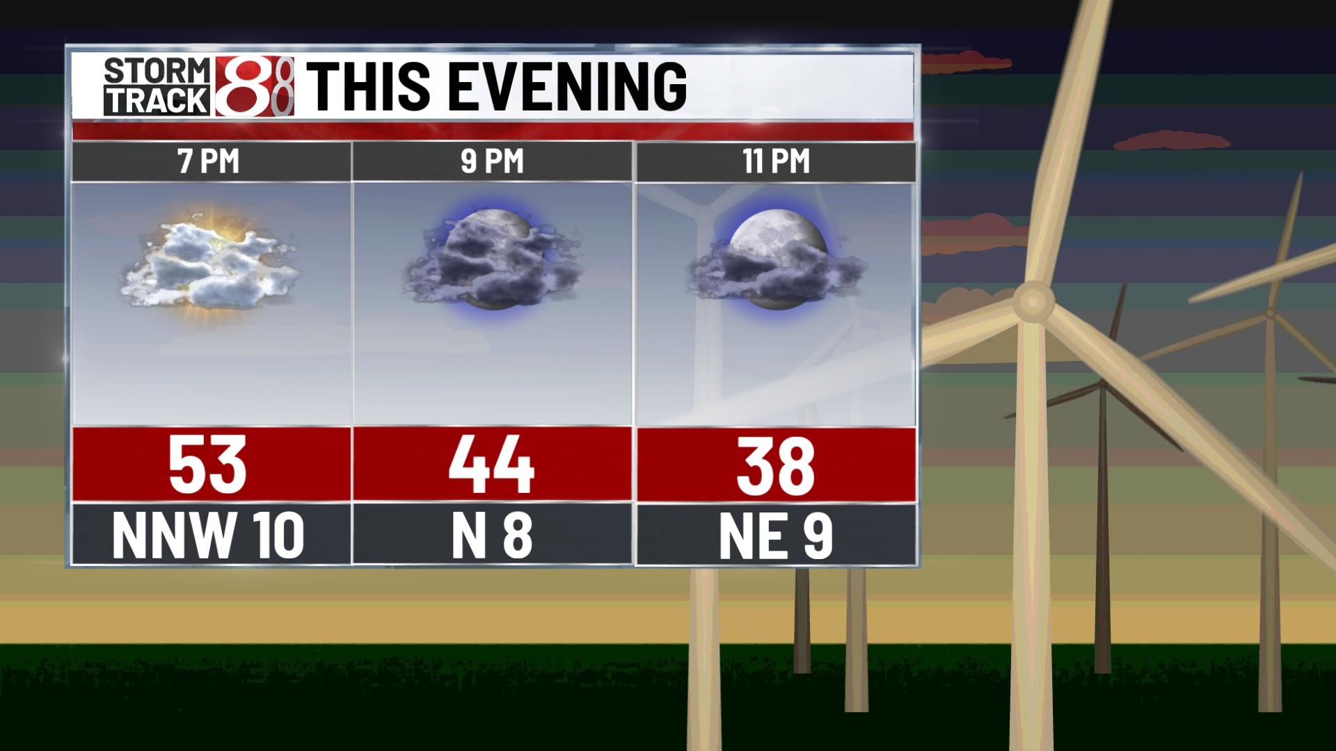 Dry Thursday, rain and storms Friday - Indianapolis News | Indiana ...