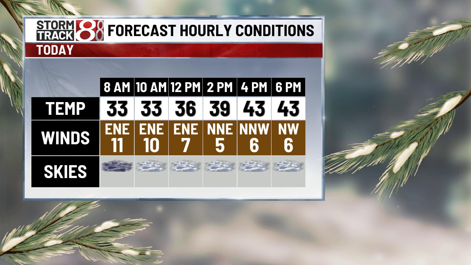 Snowy start to Sunday - Indianapolis News | Indiana Weather | Indiana ...