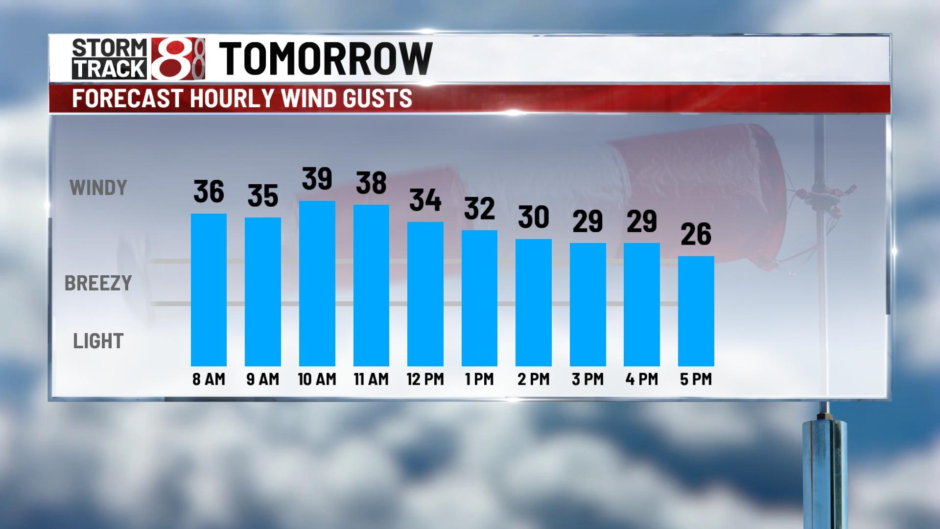 Heavy rain Friday night, windy Saturday - Indianapolis News | Indiana ...