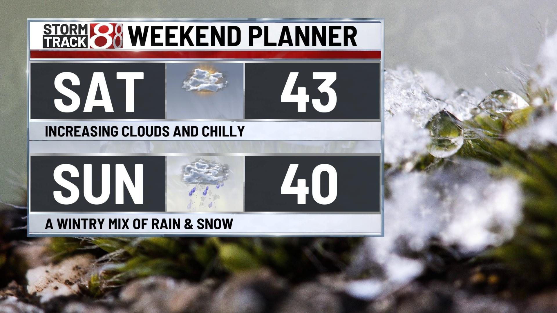 Breezy and damp end to the week - Indianapolis News | Indiana Weather ...