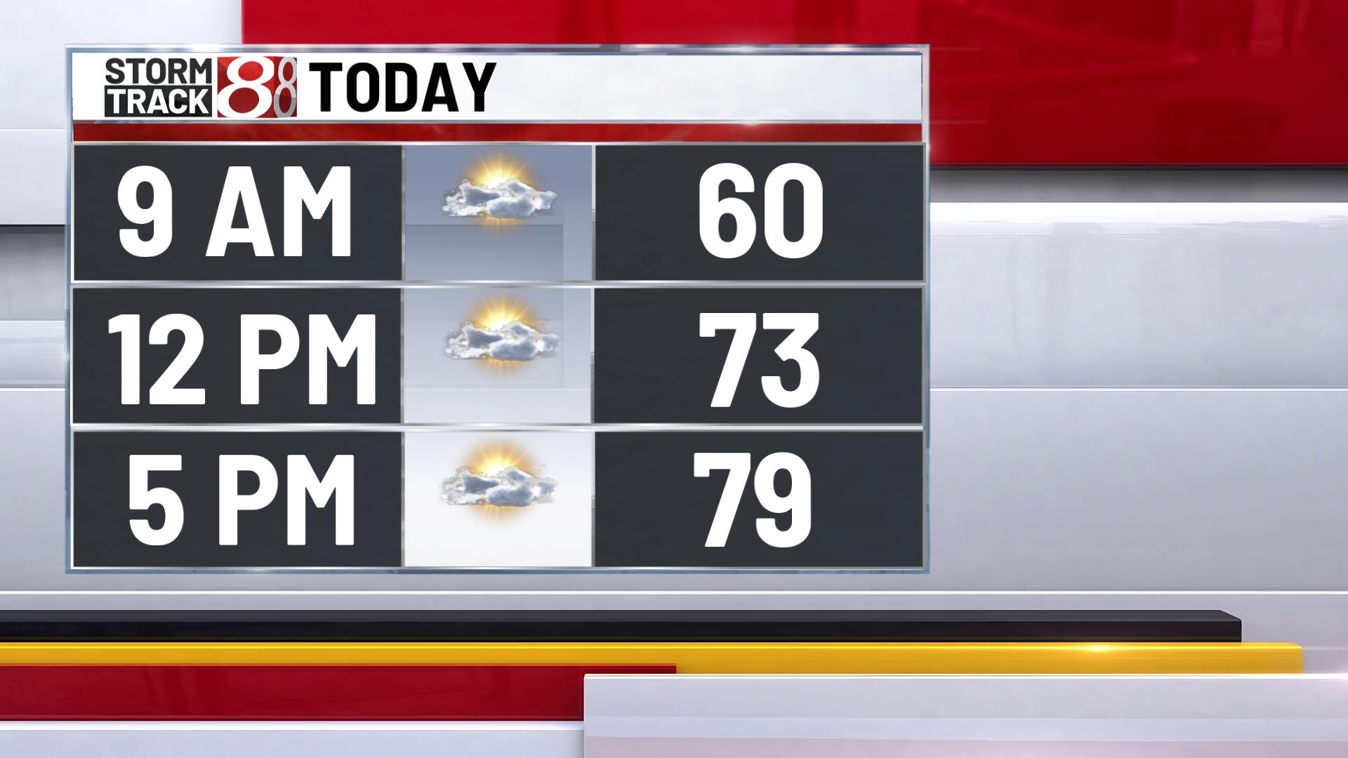 Changes ahead this weekend - Indianapolis News | Indiana Weather ...