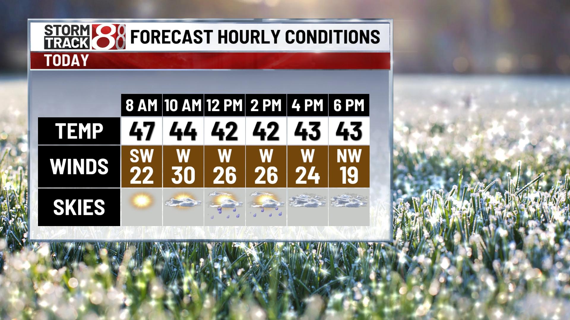 Windy with lingering showers - Indianapolis News | Indiana Weather ...