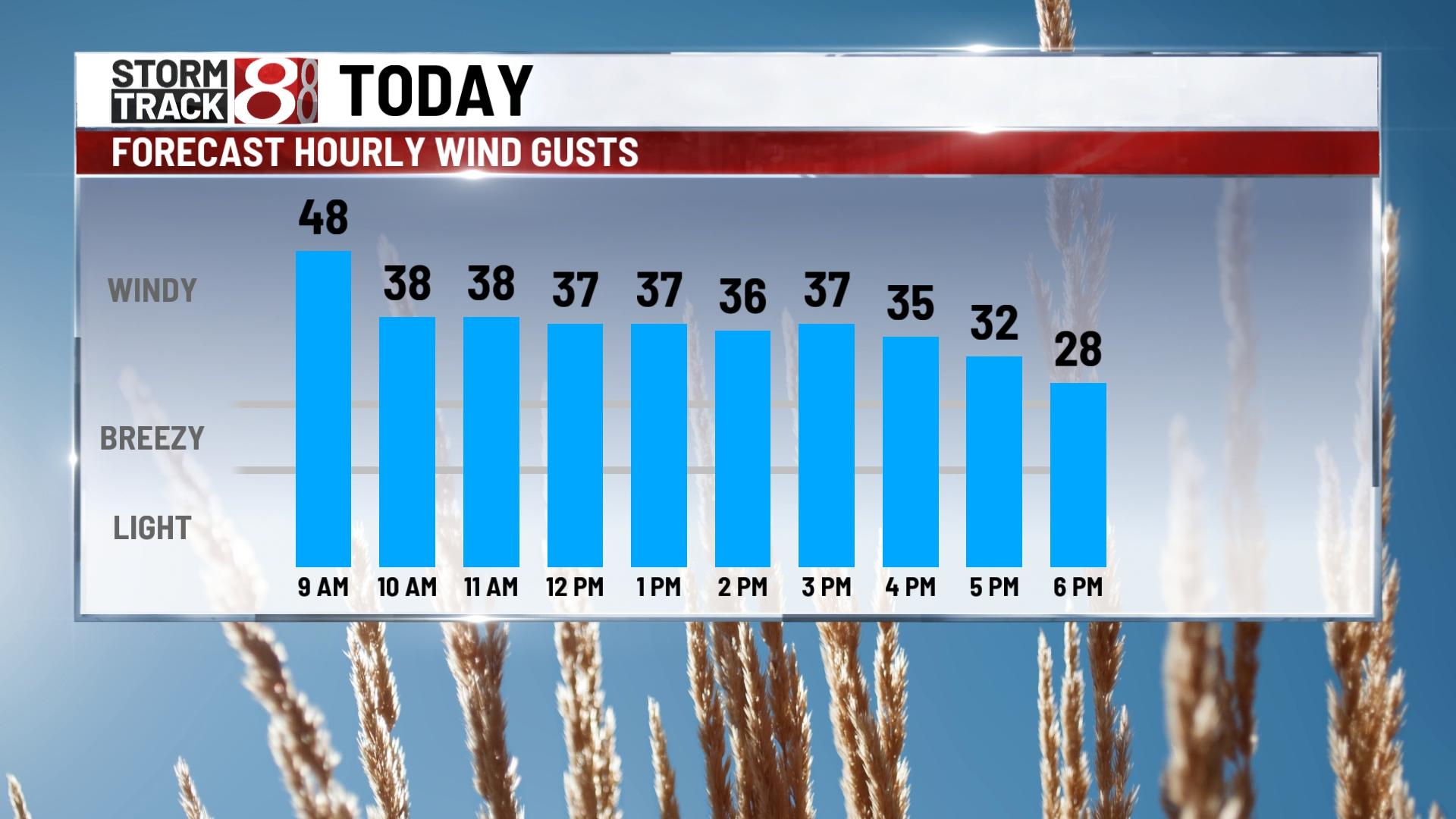 Windy with lingering showers - Indianapolis News | Indiana Weather ...