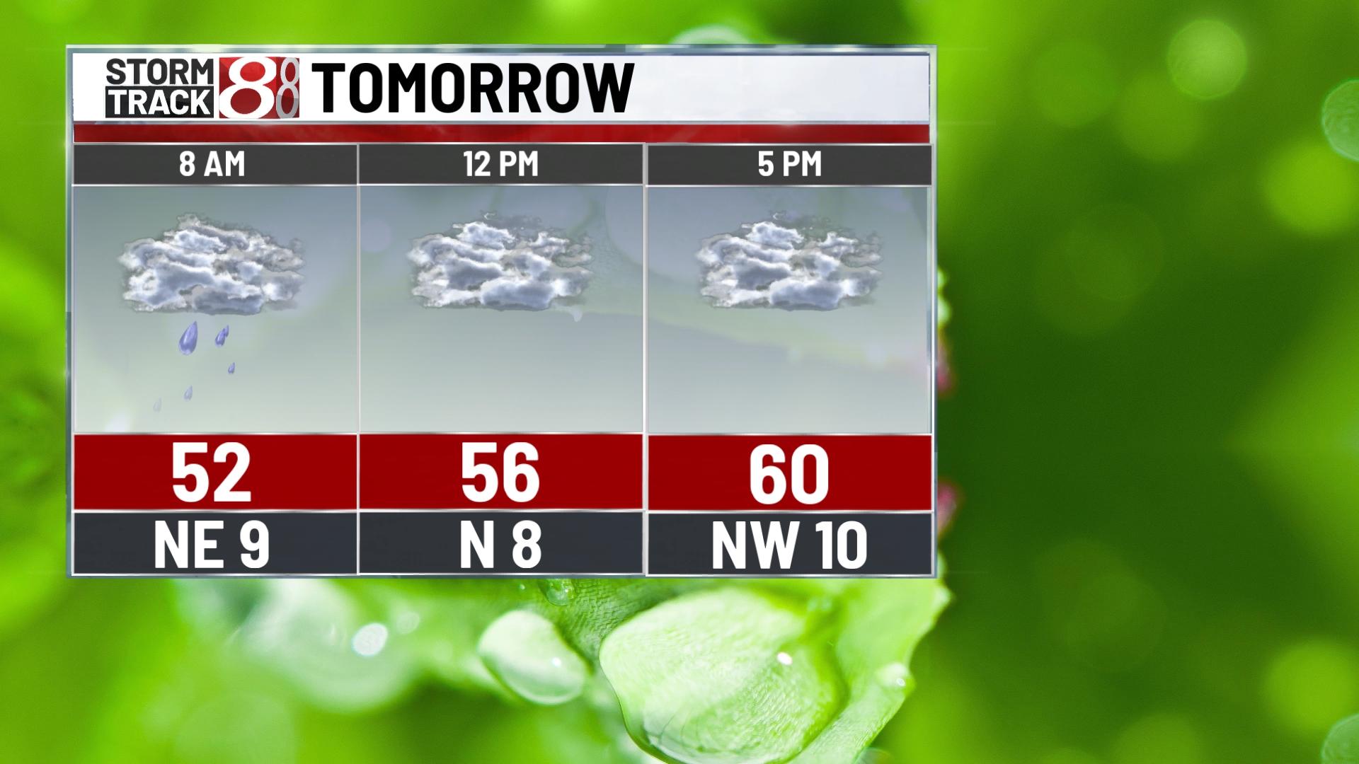 Damp Thursday night leads way to persistent rain chances into the ...