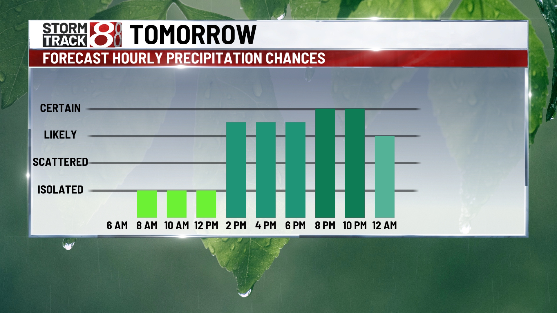 Beautiful Thursday, rain returns Friday - Indianapolis News | Indiana ...