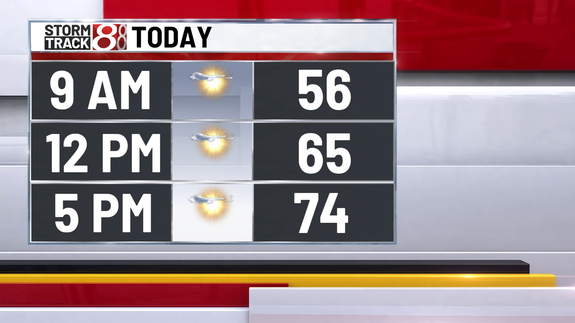 Quiet weather mid-week. Rain returns Friday - Indianapolis News ...