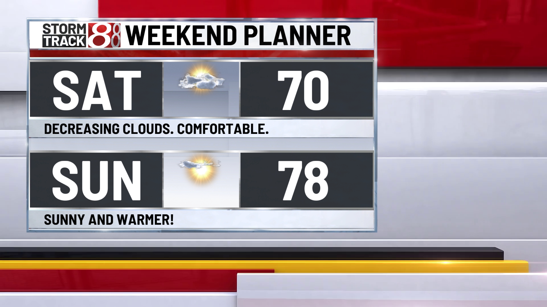 Quiet weather mid-week. Rain returns Friday - Indianapolis News ...