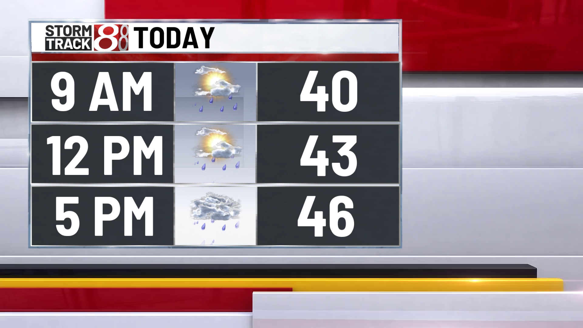 Chilly, damp and windy Monday - Indianapolis News | Indiana Weather ...