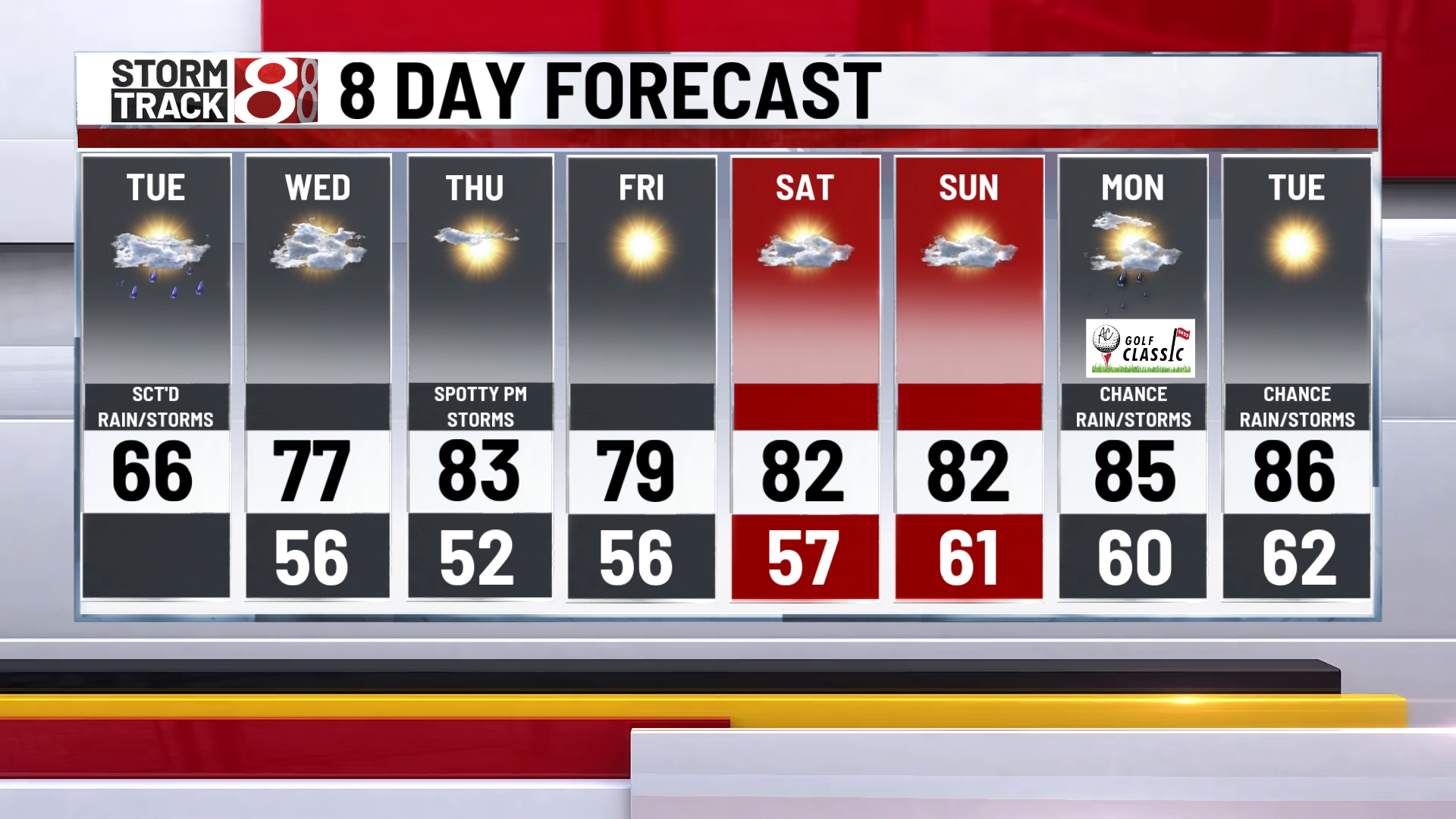 Windy and cool, with scattered showers Tuesday - Indianapolis News ...