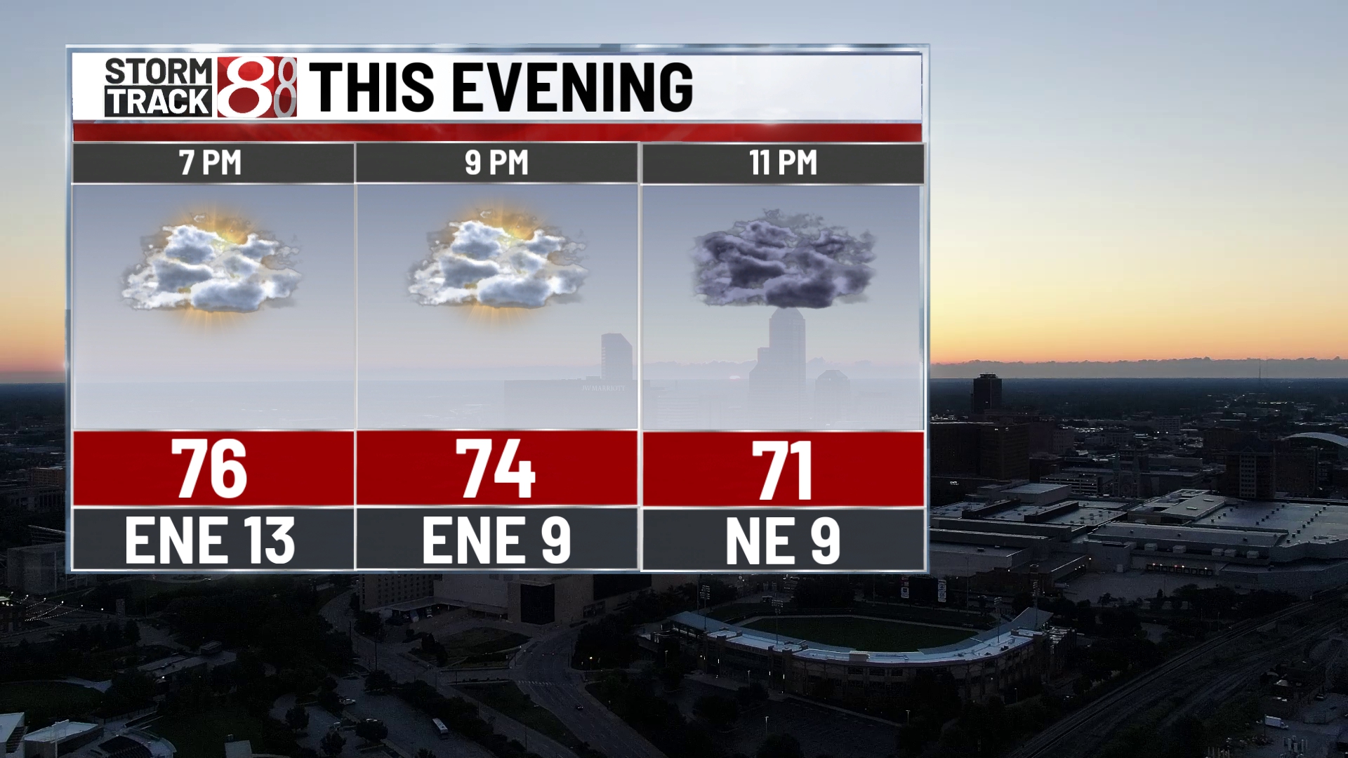 Seasonable and breezy Thursday - Indianapolis News | Indiana Weather ...