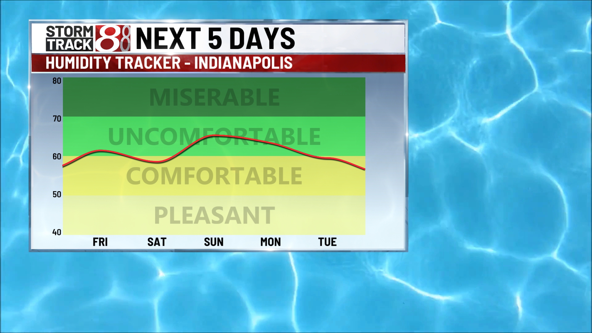 Seasonable and breezy Thursday - Indianapolis News | Indiana Weather ...