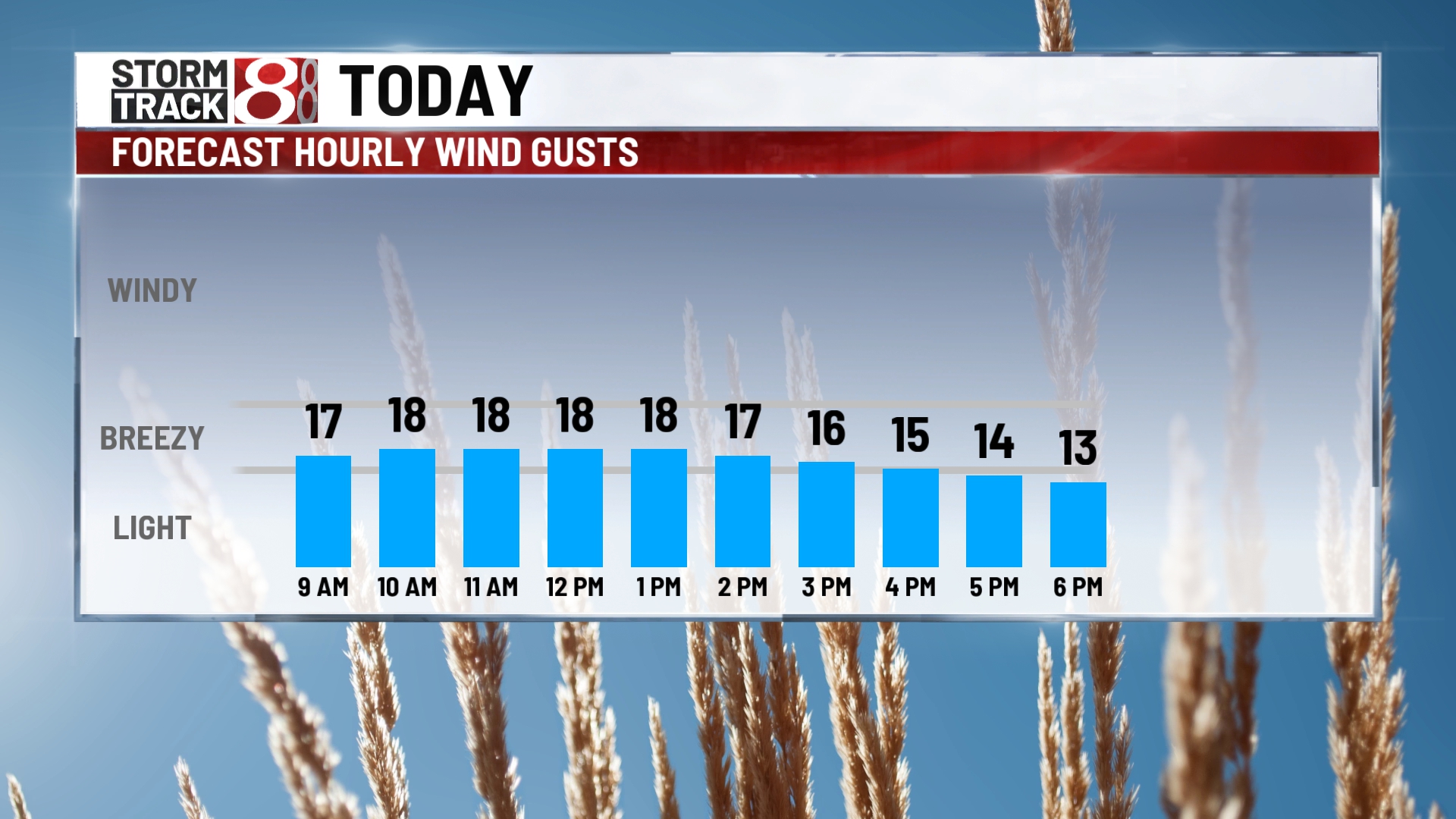 Seasonable and breezy Thursday - Indianapolis News | Indiana Weather ...